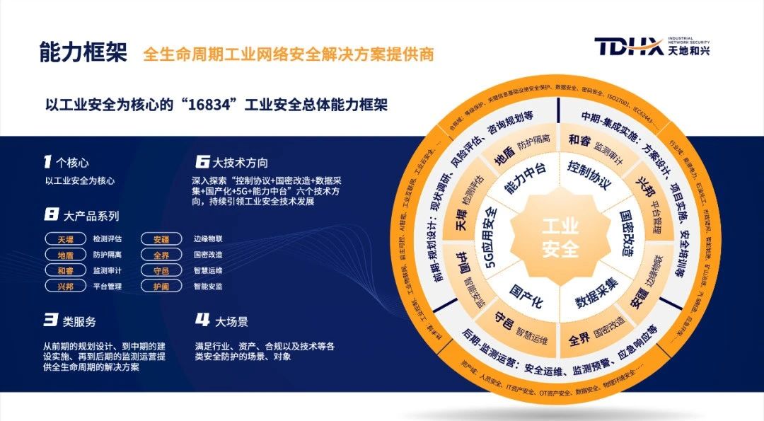 天地和興榮登“2024工業(yè)互聯網解決方案提供商TOP100”榜單